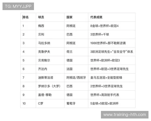 2025年度男子足球球星世界排名前十榜单及分析 2025年度男子足球球星世界排名前十榜单及分析