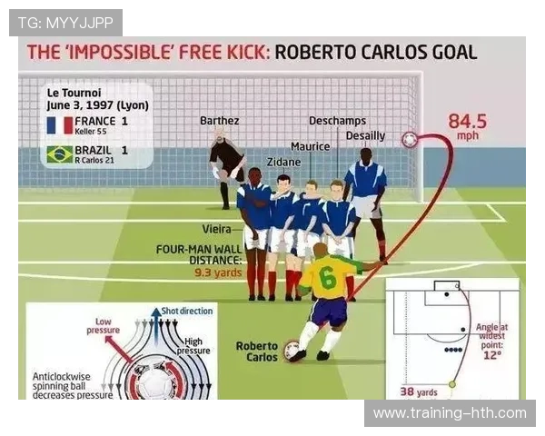 足球四大任意球大师技术争锋 世界顶级球员精彩瞬间全解析